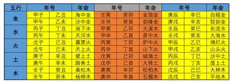 乙丑海中金|六十甲子纳音之：海中金命与炉中火命分析